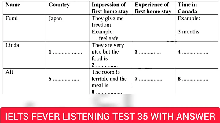 Ielts fever listening test 35 | Fumi linda ali