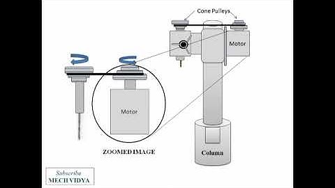 Construction and Working Principle of Drilling Machine