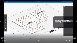 How To Validate Your Workloads In Real-Time While Running The Aws Well-Architected Tool?