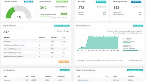 Best keyword research tool . Find relevant, low competition keywords for your website blog business