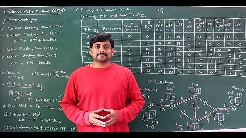 33 - Critical Path Method (CPM ) of network analysis - Module 4 - Operations Research by GHM.