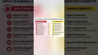 Apple vs banana benefits #SleepHealth#PhoneAddiction#HealthyHabits#SleepBetter#NoPhoneBeforeBed