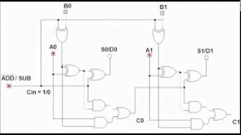 2 bit adder/subtractor