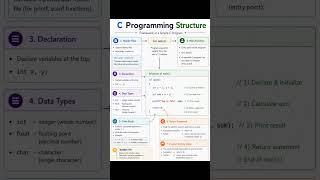 C Programming Structure