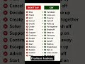don't say VS say English #spokenenglishpractice #spokenenglishcourse #speakingenglish #englishshorts