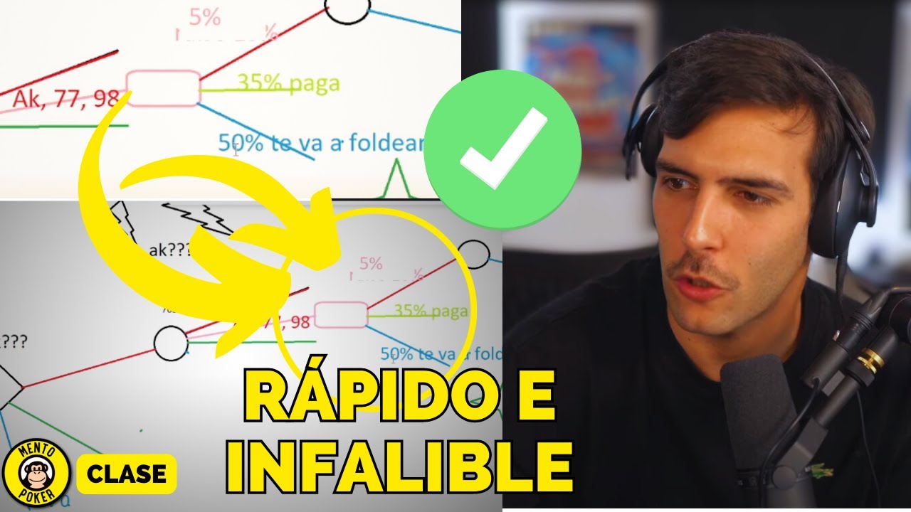 Sistema SIMPLE para tomar DECISIONES en el PÓKER