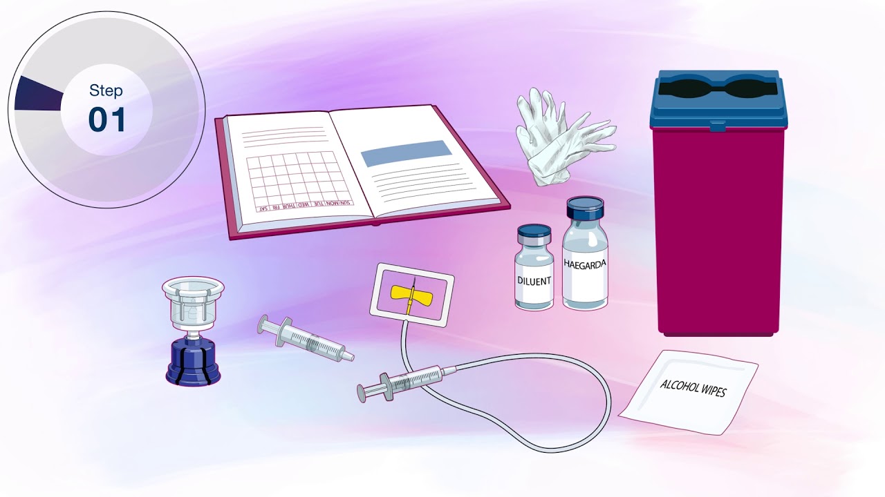 HAEGARDA - an injectable medicine