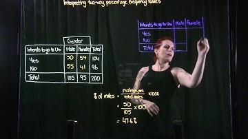 Interpreting two way frequency tables
