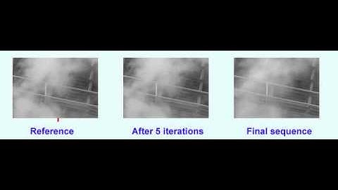 Synthesizing Dynamic Texture with Closed-Loop Linear Dynamic System