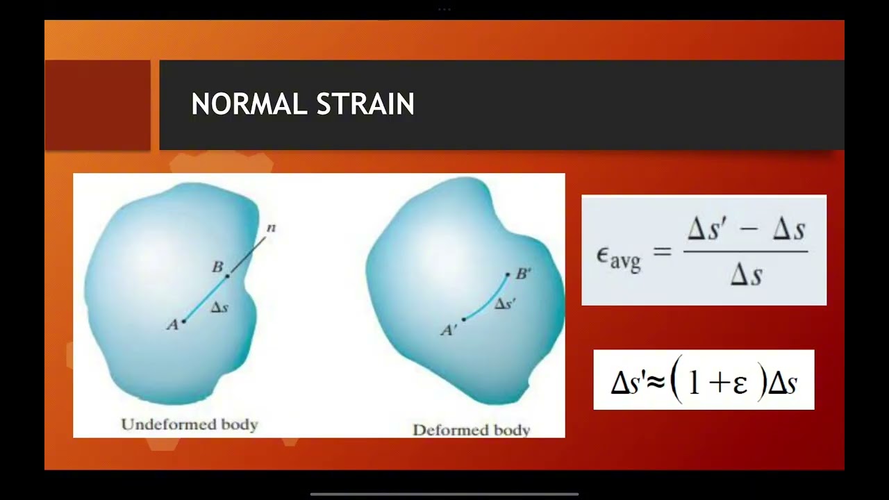 MDB - CHapter 2: Allowable Stress, Deformation, Normal and Shear Strain - Sample Problem