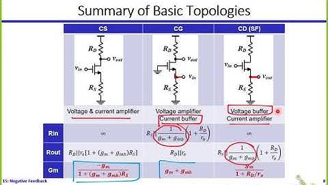 Analog ICs | Dr. Hesham Omran | Lecture 15 Part 1/6 | Negative Feedback [Recapping]