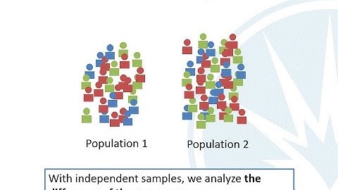 Mth120 Section 11.3: Inference about Two Means: Independent Samples