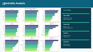 Celebrity Item-Level Price Co-Movement Network Using CPI Data | Discrete Structures Project Net Worth