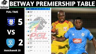 PSL Results | Betway Premiership Table Updated Today | Matchweek 25 | PSL Log Standings Today 2025
