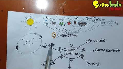 [Mẹo ghi nhớ] - Tổng hợp kiến thức ôn thi địa lý 6 học kỳ 1