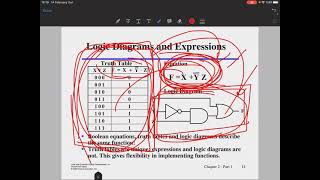 CENG 214 - Logic Design (Part 02a) - Combinational Logic Circuits