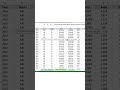 COUNTIFS Formula In Excel #excelformula #excel #formulaandfunction #ytshorts #exceltips
