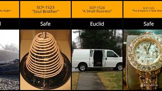 Scp Comparison Scp1501 To Scp1550 Object Classes part 3
