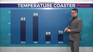 Gradually warming weather to end the week