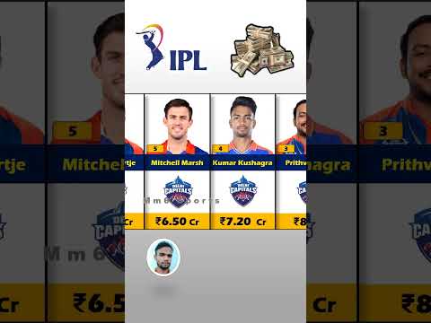 IPL 2024 !