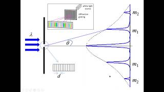 UPH004 - Diffraction4_Fraunhofer diffraction by Grating