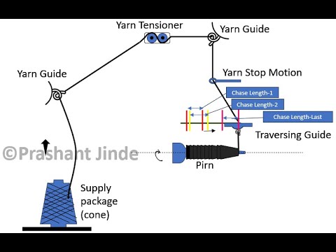 Pirn winding machine - YouTube