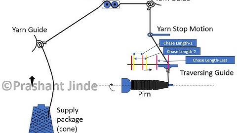 Pirn winding machine