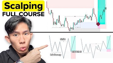 How to Make $11,610/Month With a 1-Minute Scalping Strategy (BACKTESTED Results)