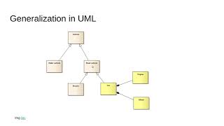 08 C++ OOD and OOP - Class Diagram in UML