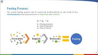 Fouling In Shell & Tube Heat Exchanger