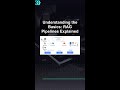Understanding the Basics: RAG Pipelines Explained #ai #artificialintelligence #machinelearning