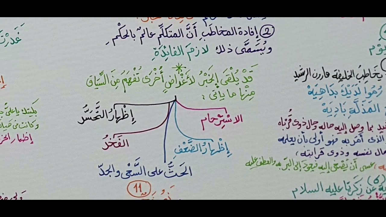 البلاغة الواضحة ( الغرض من القاء الخبر ) 16