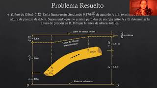Ecuación General de la Energía (Bernoulli) Con Problema Resuelto