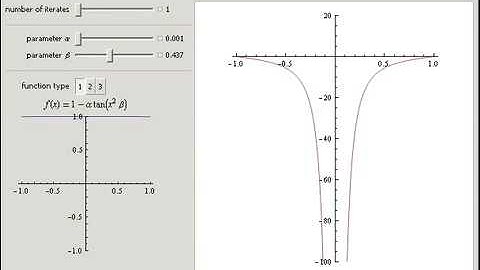 The Schwarzian Derivative of Iterated Functions