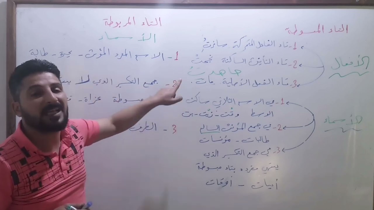 التاء المبسوطة والتاء المربوطة