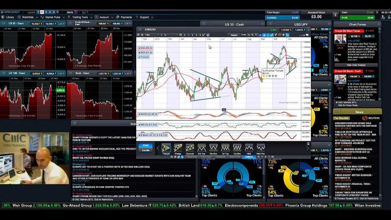 Best Chart Pattern Recognition Software