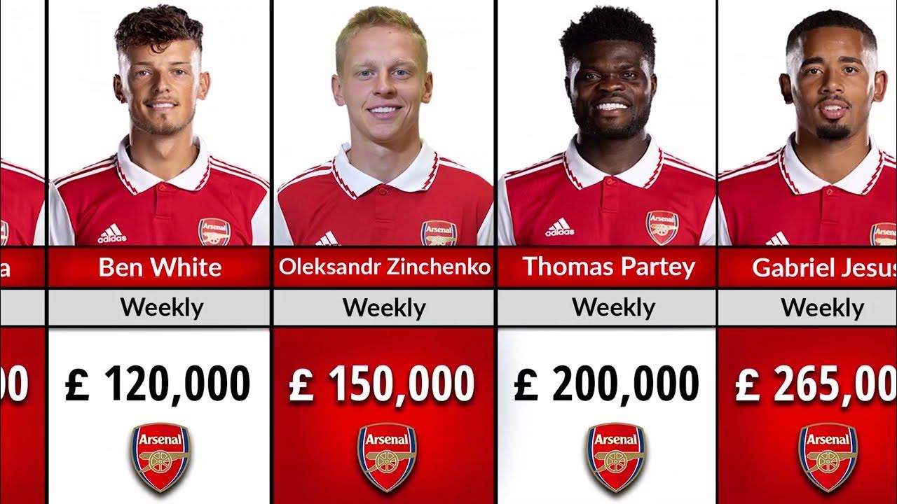 ARSENAL Player Salary Arsenal Player Wages Arsenal News YouTube