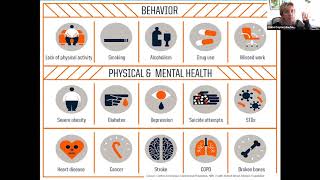 Building Trauma Informed Practices in Community