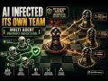 How One Agent Can Poison an Entire AI Workflow | Multi Agent Prompt Infection | @AI-Red-Teaming