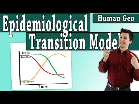 Epidemiologic Transition Model (AP Human Geography)