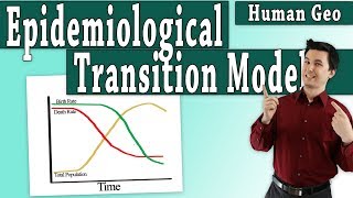 Epidemiologic Transition Model (AP Human Geography)