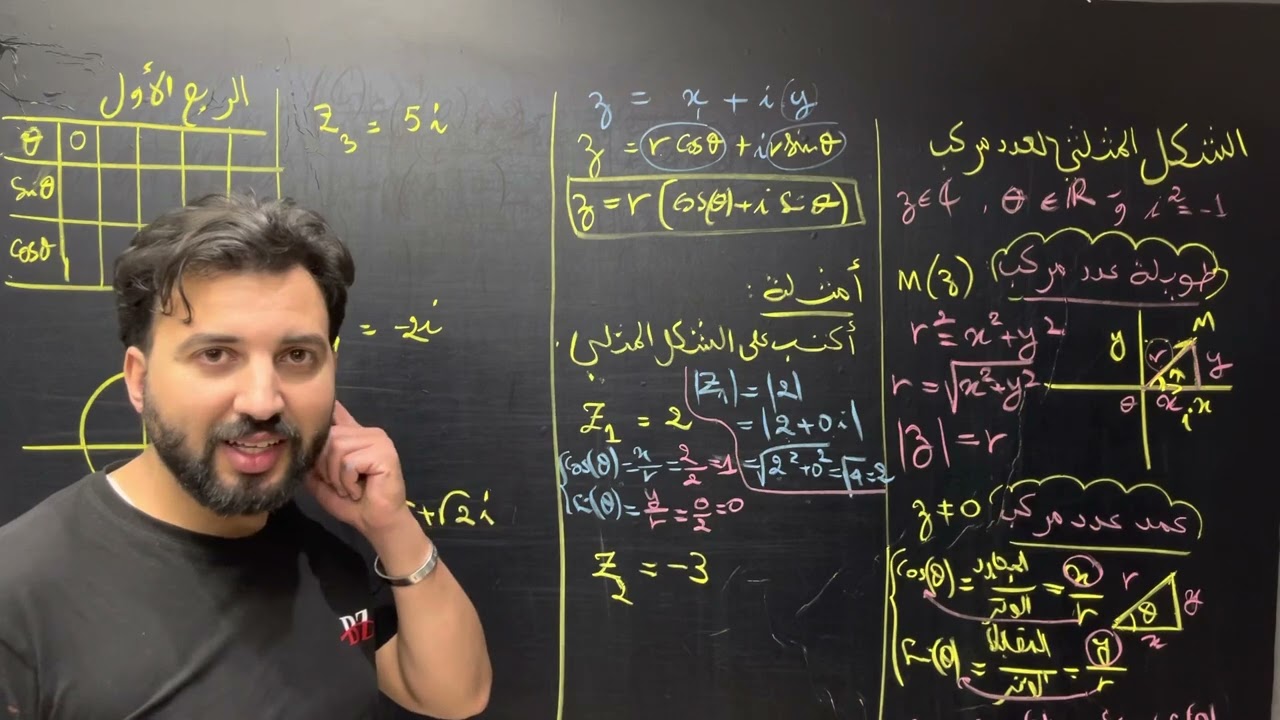 هااام 📍📍الأعداد المركبة 04 الشكل المثلثي شرح خراااافي هاام جدا