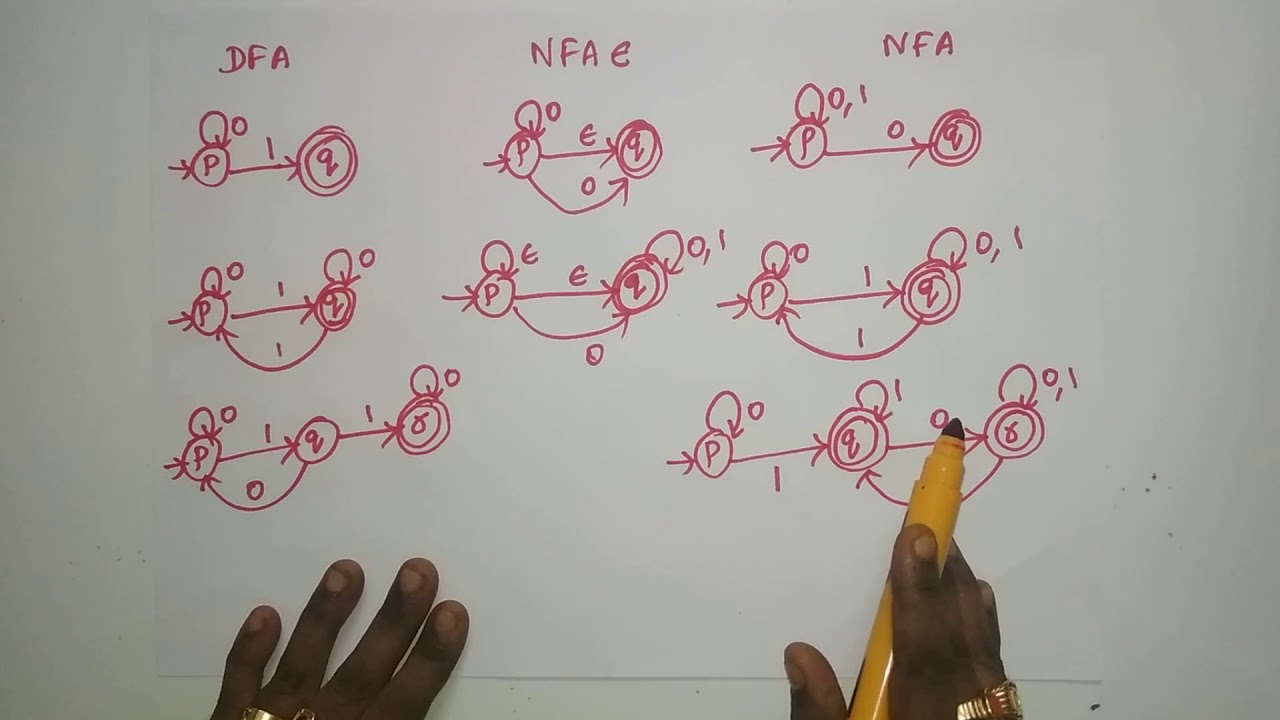 2 Finite Automata - YouTube