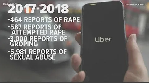 Uber report reveals hundreds of rape reports in last year