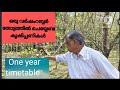 36)ടാപ്പിംഗ് തോട്ടത്തിലെ ഒരു വർഷത്തെ കൃഷിപ്പണികൾ(one year timetable)