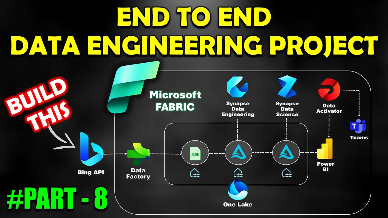 Building Pipelines using Data Factory(Part-8)-End to End Azure Data ...