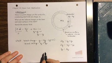 P1051: gauss’ law, charge on surfaces of conducting shell surrounding point charge
