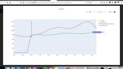 Deep Learning for Time Series: Part 2 Analysis of Models
