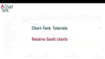 Relative Gantt charts in PowerPoint using Chart-Tank