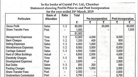 Profits Prior to Incorporation || SYBCOM SEM-III || SPPU || Corporate Accounting-I || Problem No-3